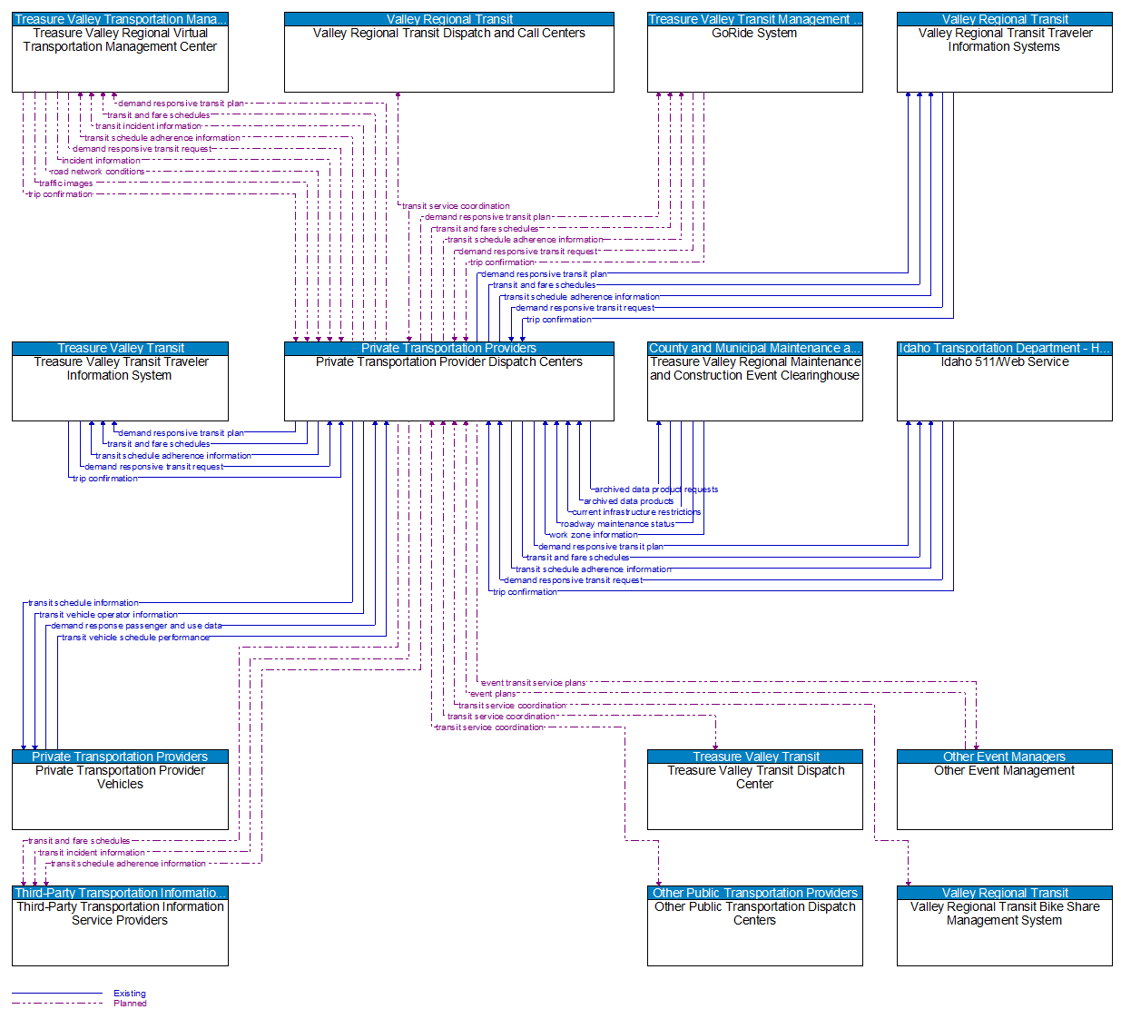 Context Diagram - Private Transportation Provider Dispatch Centers