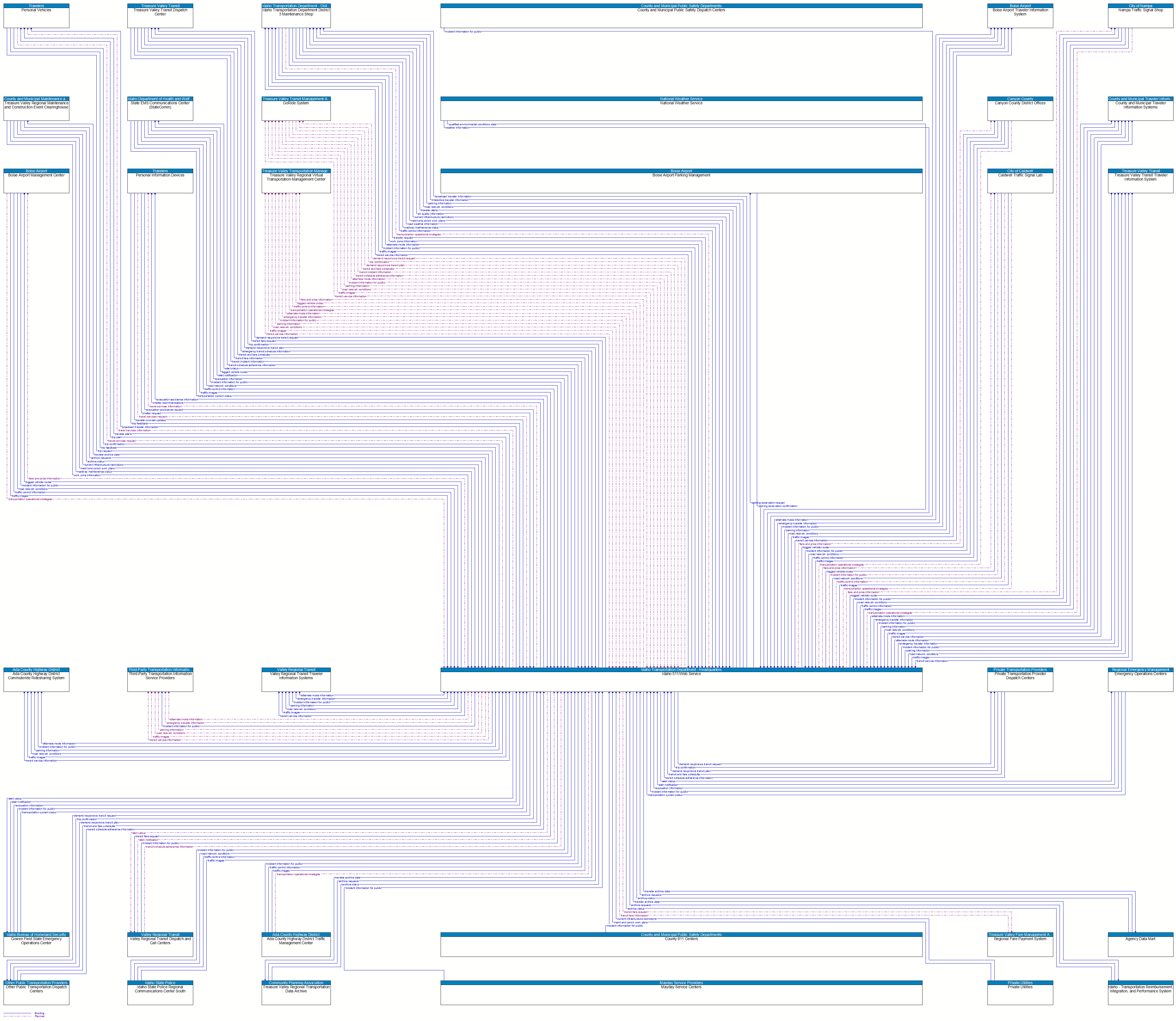 Context Diagram - Idaho 511/Web Service