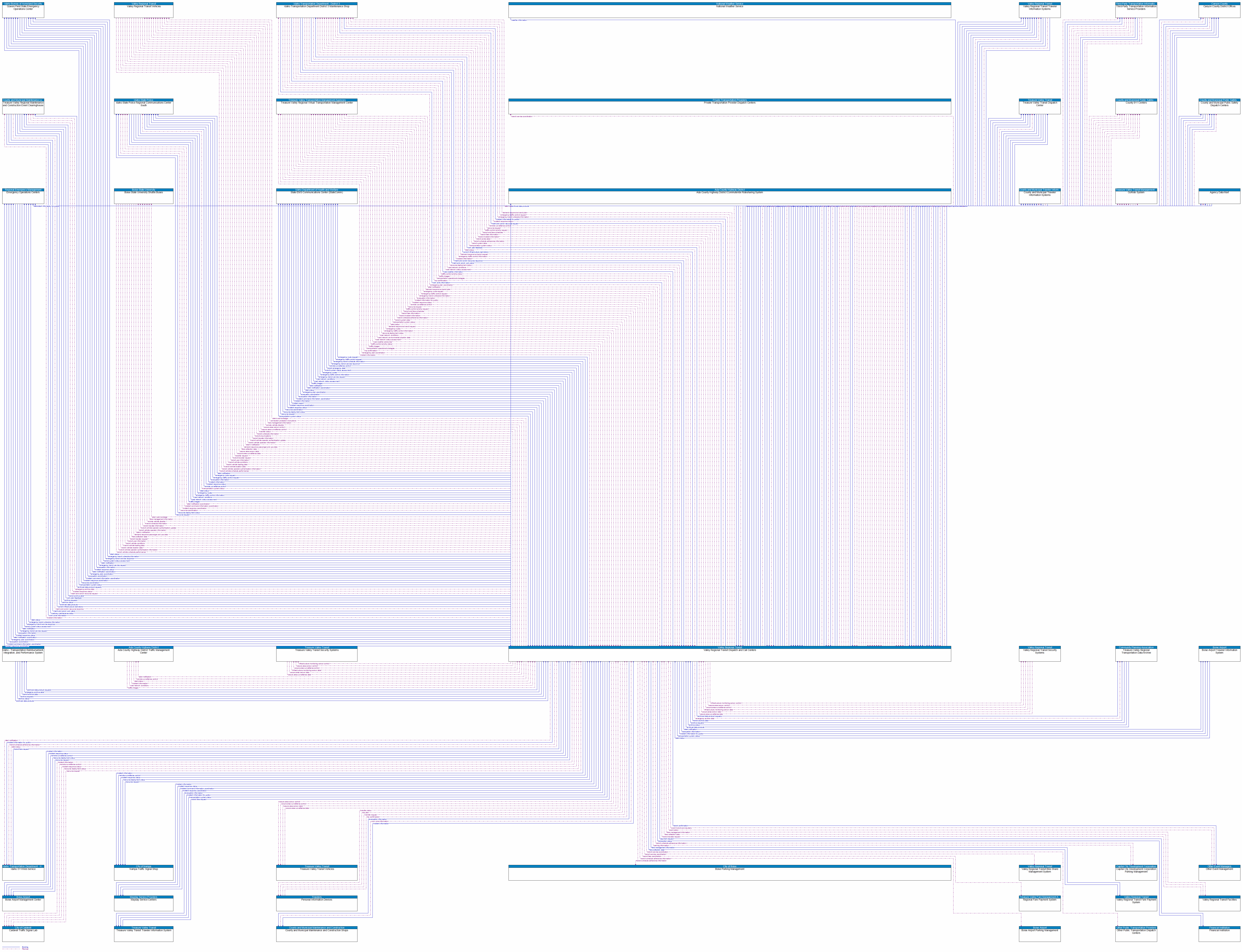 Context Diagram - Valley Regional Transit Dispatch and Call Centers