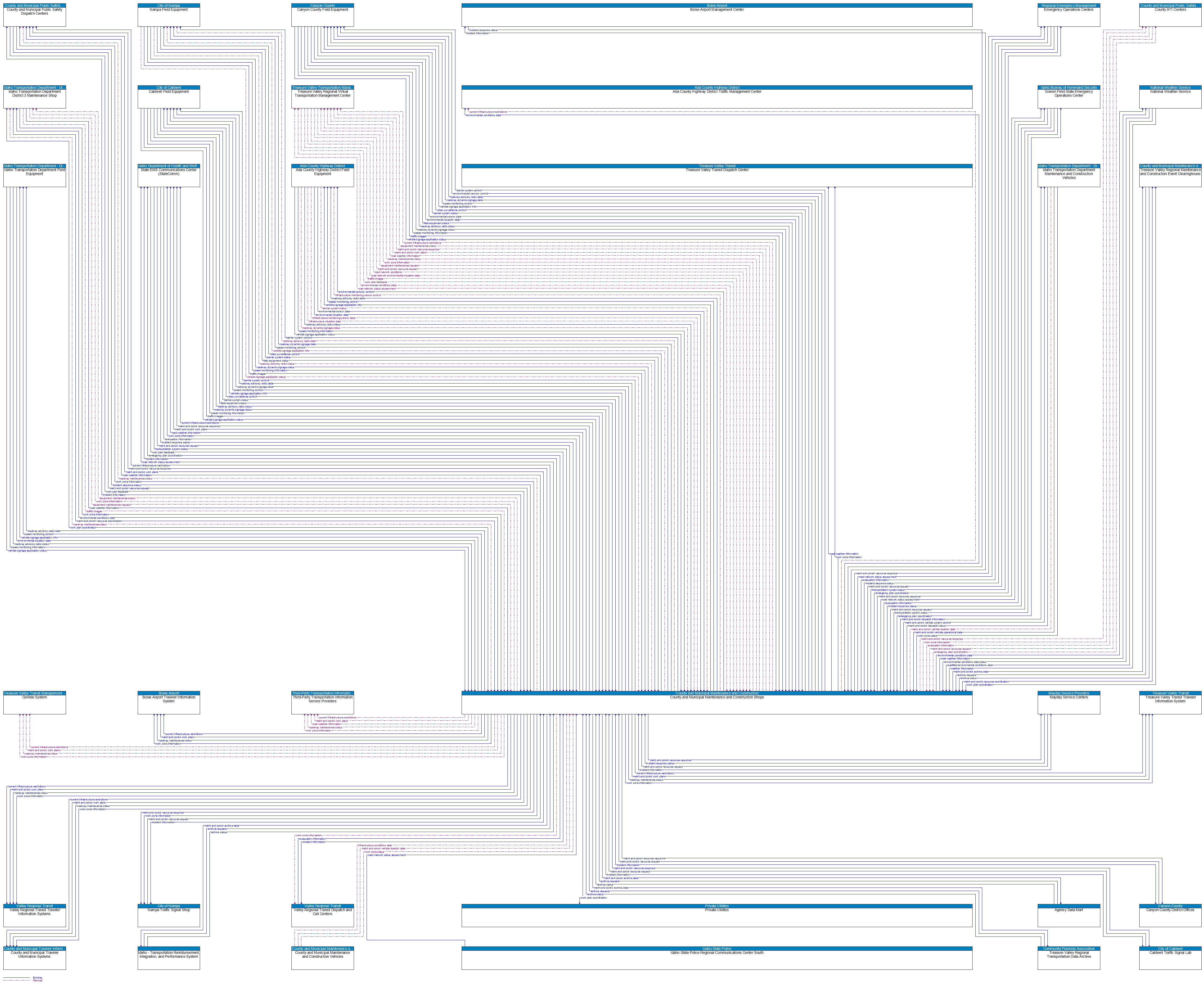 Context Diagram - County and Municipal Maintenance and Construction Shops