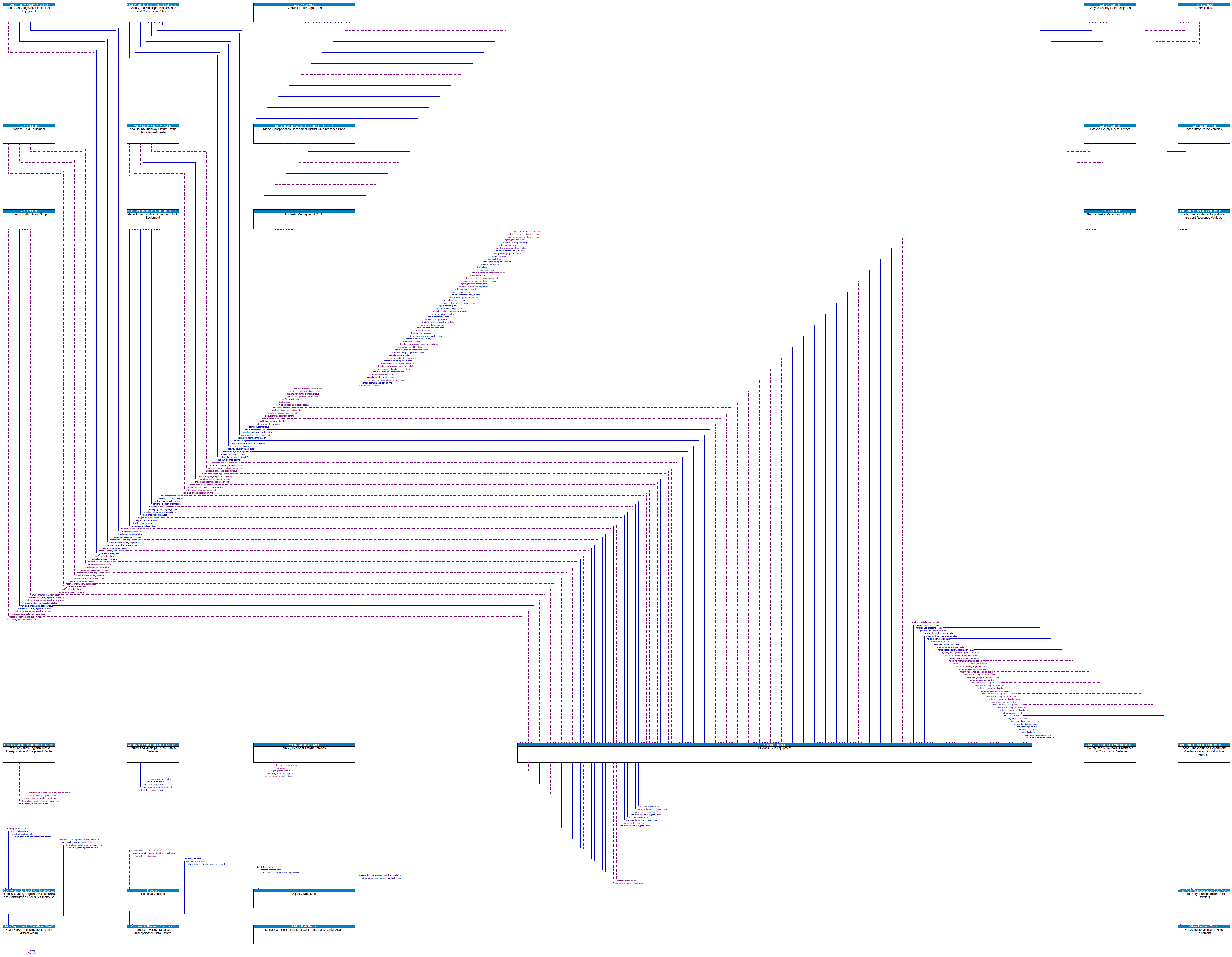 Context Diagram - Caldwell Field Equipment