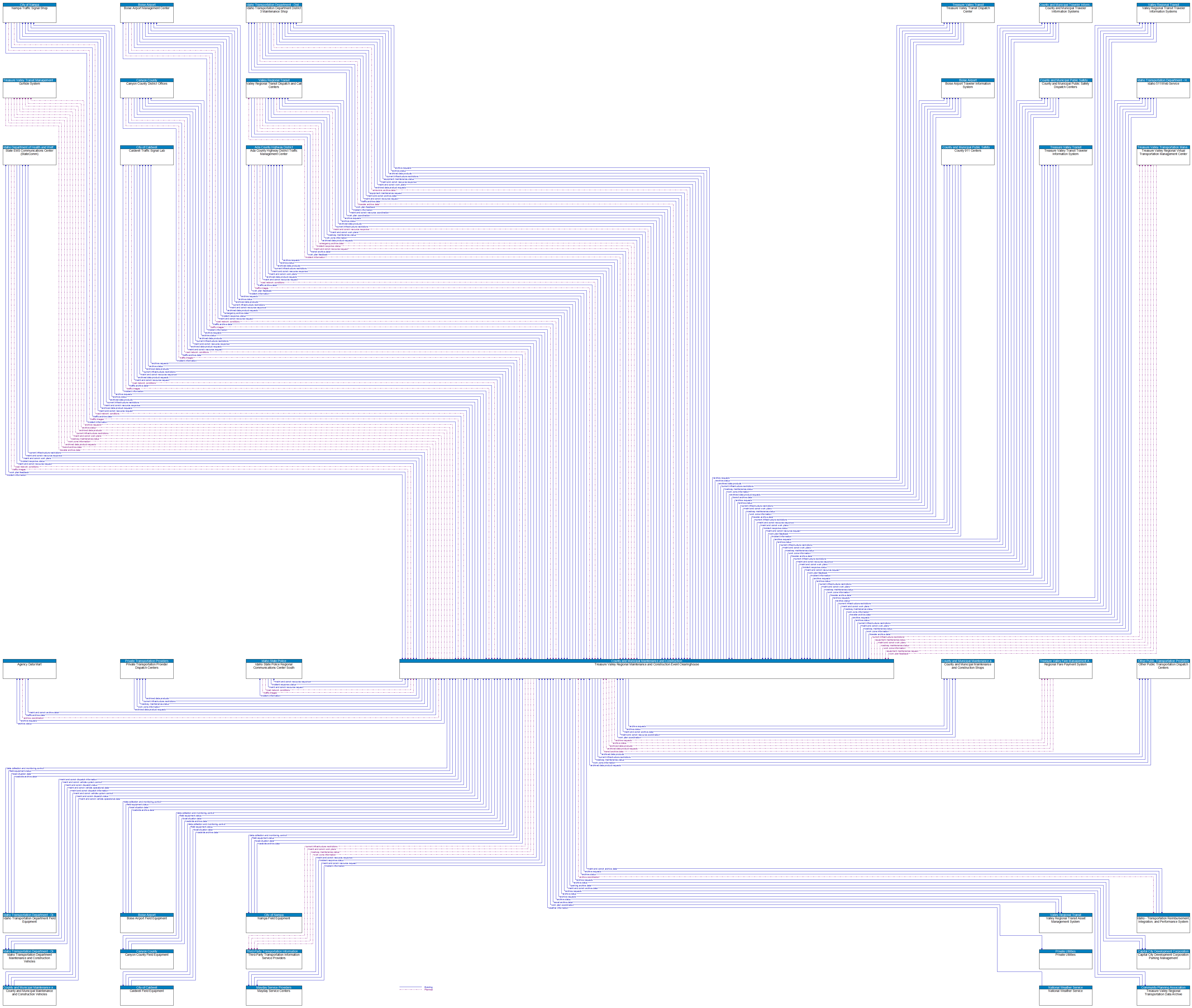 Context Diagram - Treasure Valley Regional Maintenance and Construction Event Clearinghouse