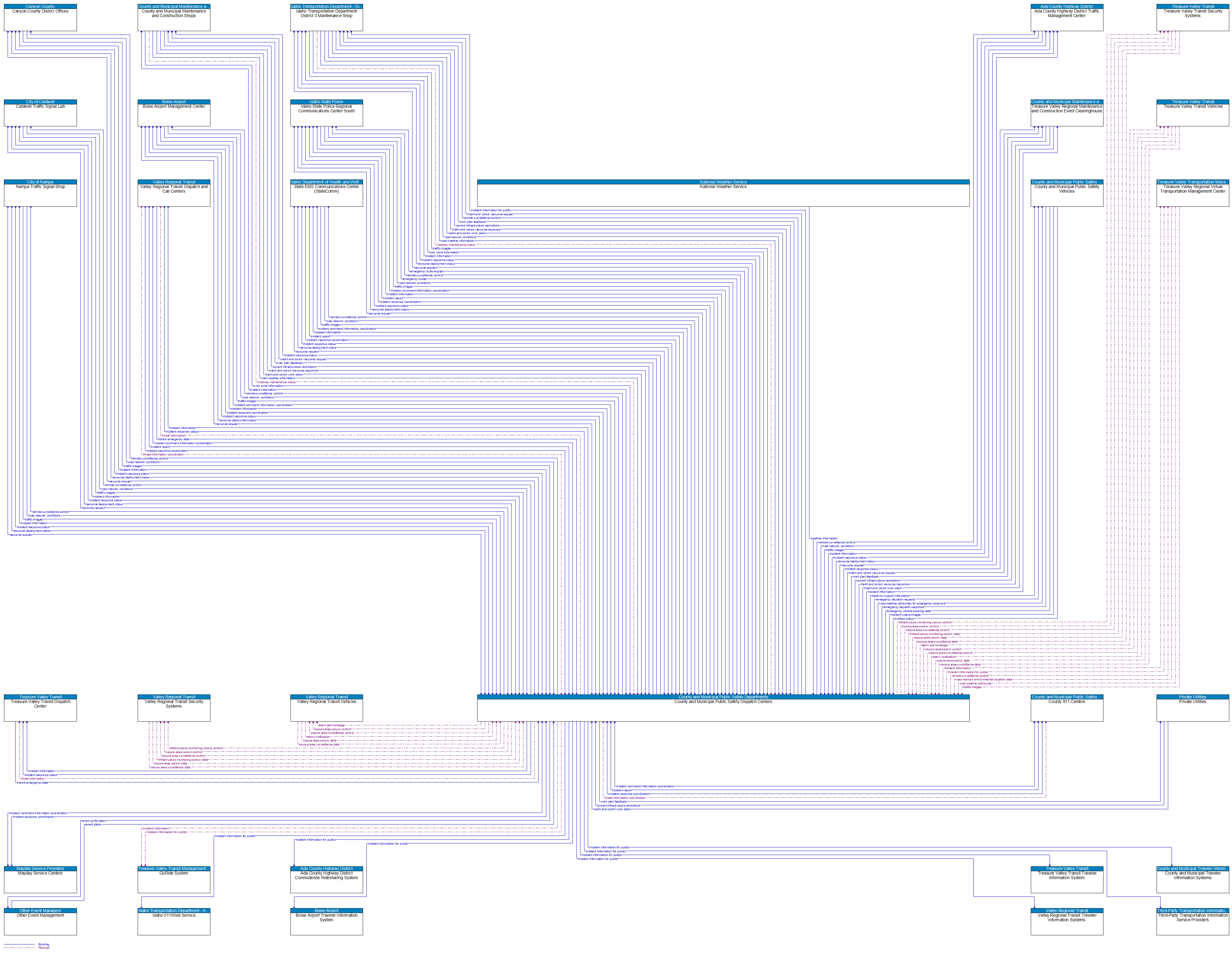 Context Diagram - County and Municipal Public Safety Dispatch Centers